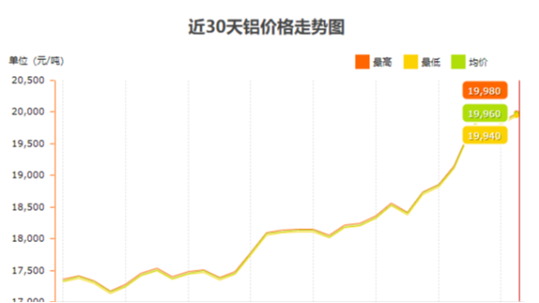 鋁型材價(jià)格咨詢找上海澳宏準(zhǔn)沒(méi)錯(cuò)